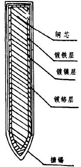 烙鐵頭是什么材料？